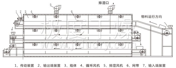 多层带式干燥机结构示意图