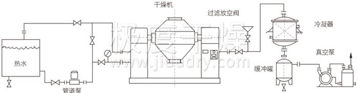 双锥回转真空干燥机安装示范